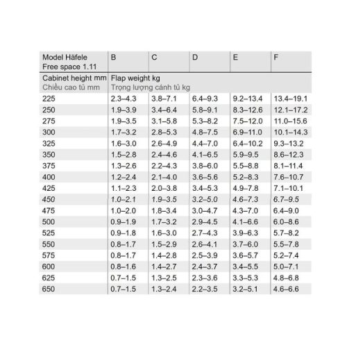 Thông số lắp đặt của tay nâng Hafele Free Space 1.11 C 493.05.921